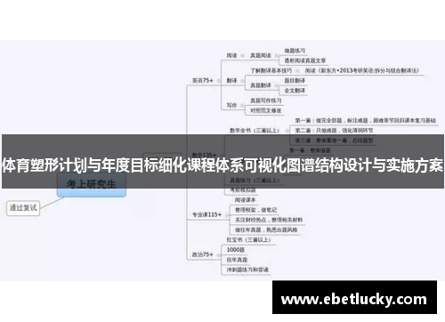 体育塑形计划与年度目标细化课程体系可视化图谱结构设计与实施方案