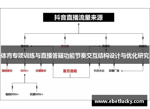 体育专项训练与直播答疑功能节奏交互结构设计与优化研究